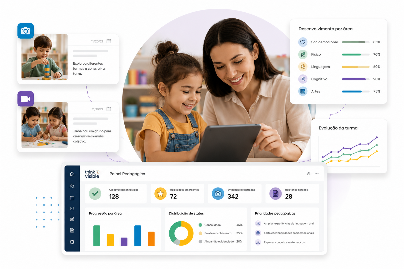 Currículo próprio com base científica — Think Visible